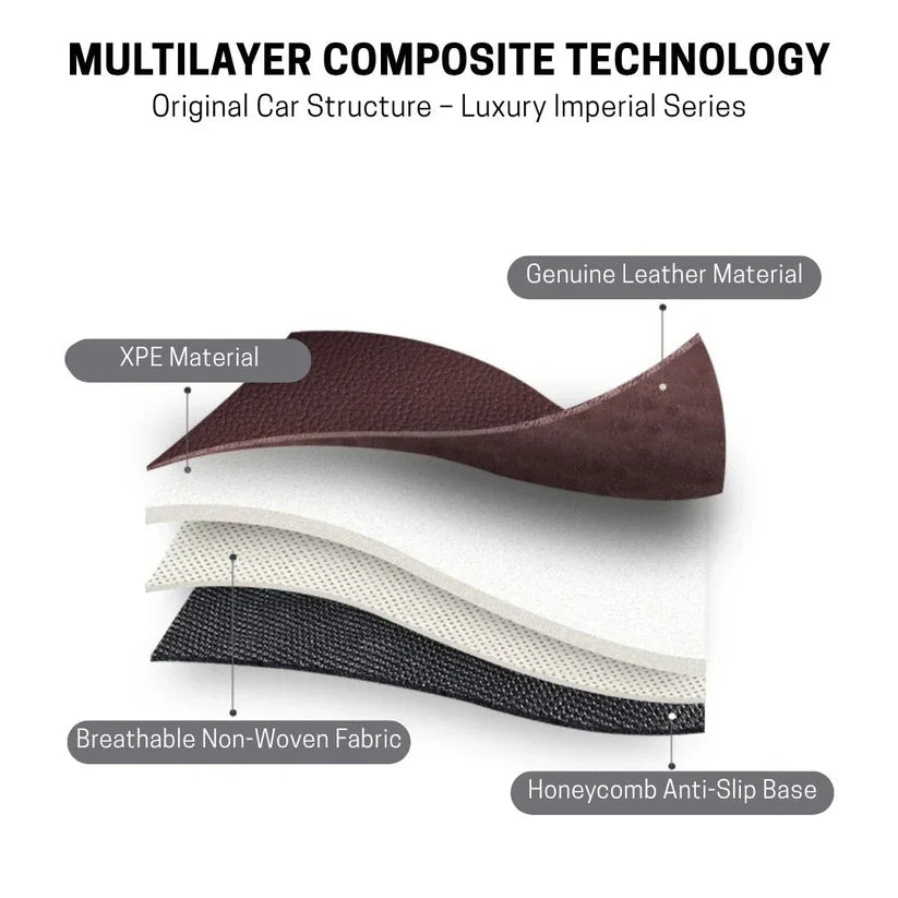 Elegant Car Mats for Premium Drives
