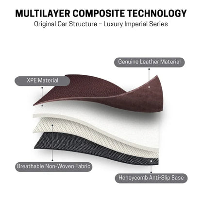 Elegant Car Mats for Premium Drives